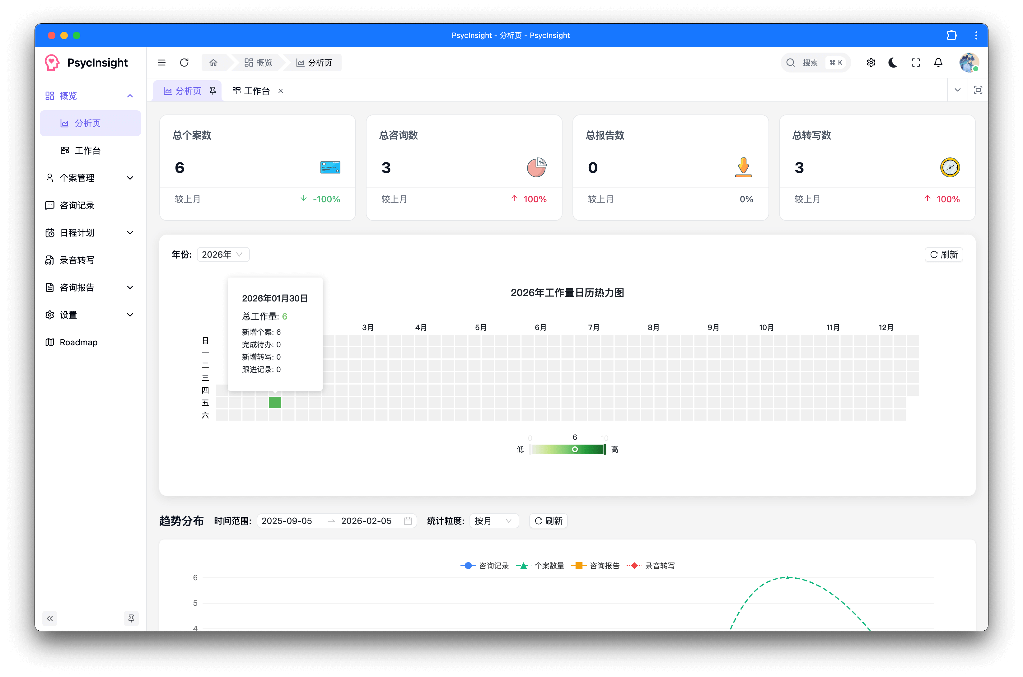 Professional Supervision Stack